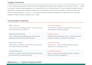 do python backend, rest API development, with database, and authentication